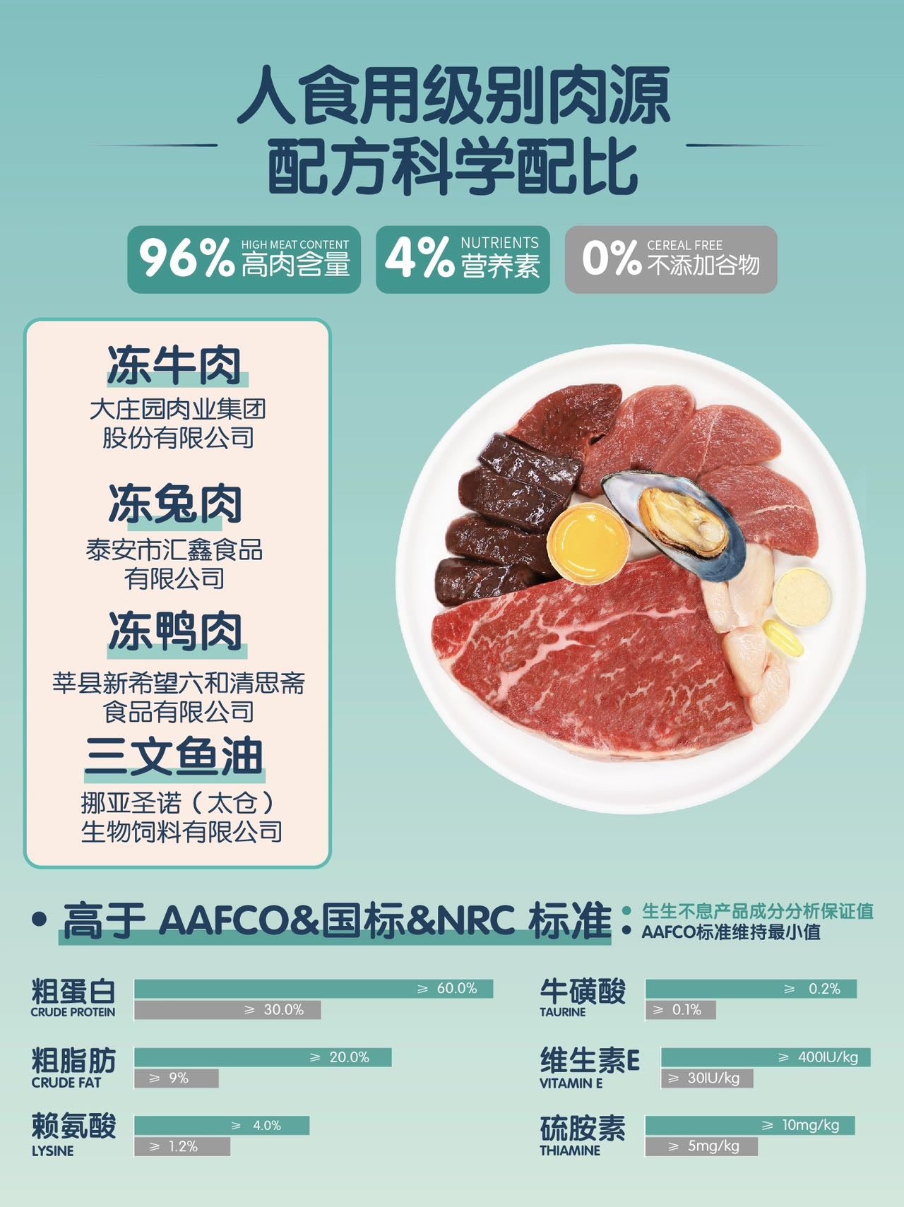 Pet-Ever Freeze Dried 生生不息主食冻干400g