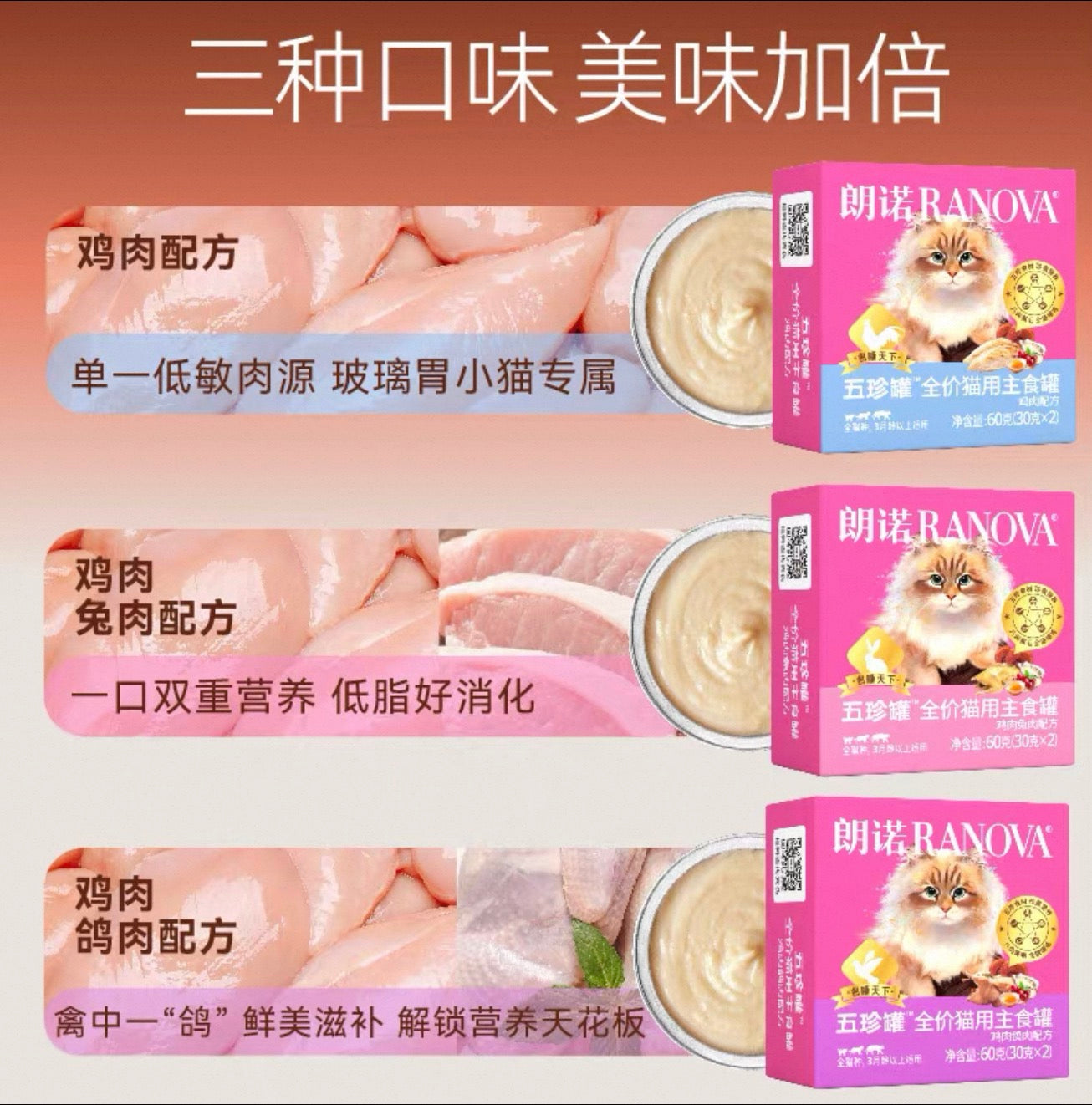 RANOVA Complete Cat Food Cans – Chicken, Pigeon & Rabbit Formula